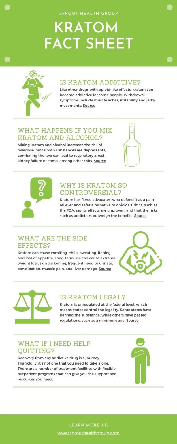 Is Kratom Legal? Kratom Legality by State Sprout Health Group