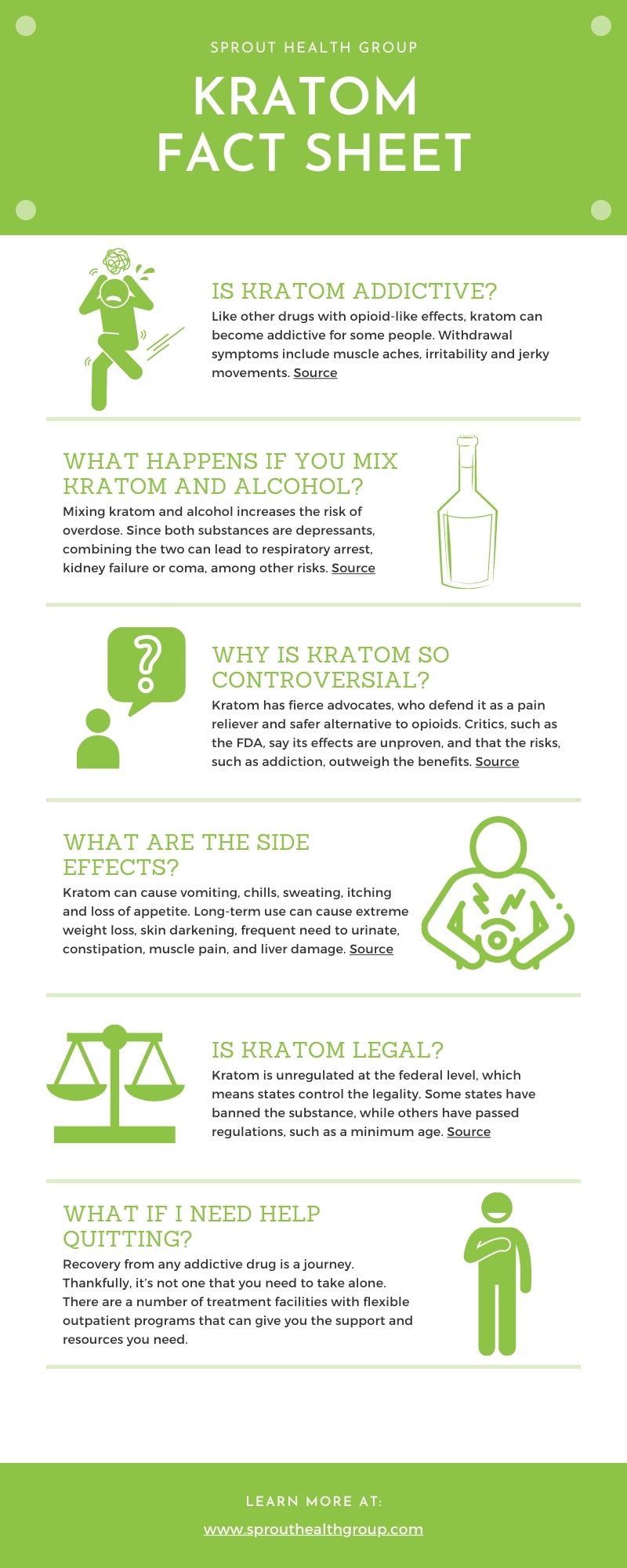 Is Kratom Legal? Kratom Legality by State - Sprout Health Group