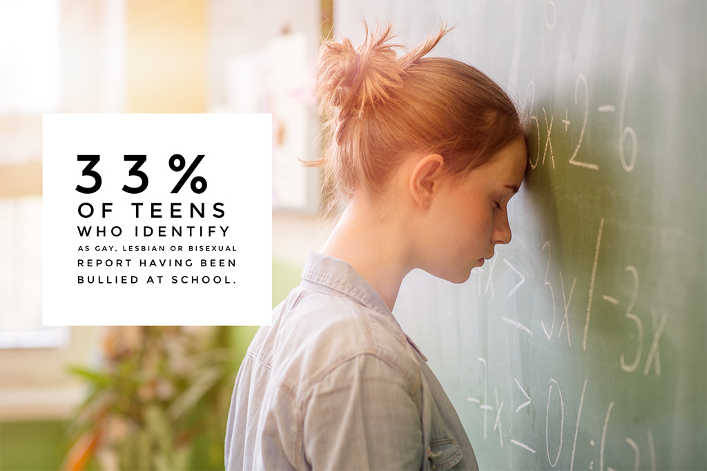 LBGTQ Teen Bullying Statistics