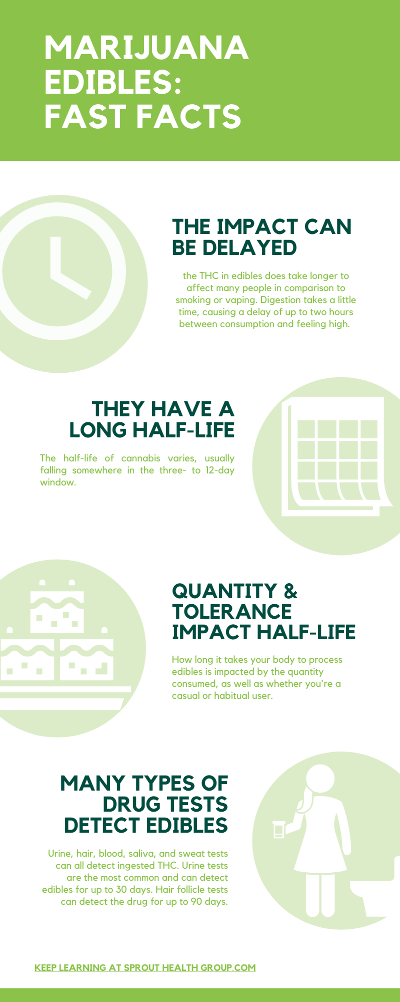 How Long Do Edibles Stay in Your System? Sprout Health Group