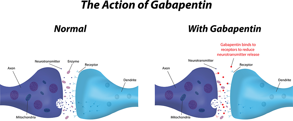 Gabapentin