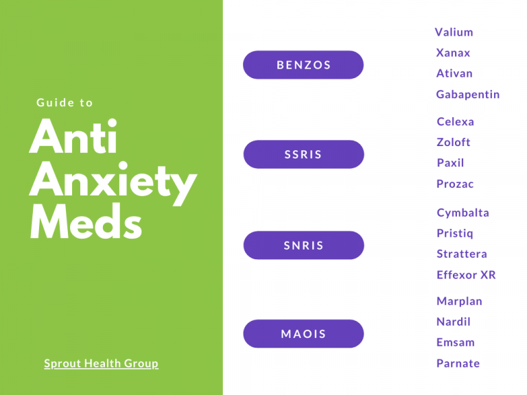 speech anxiety medication