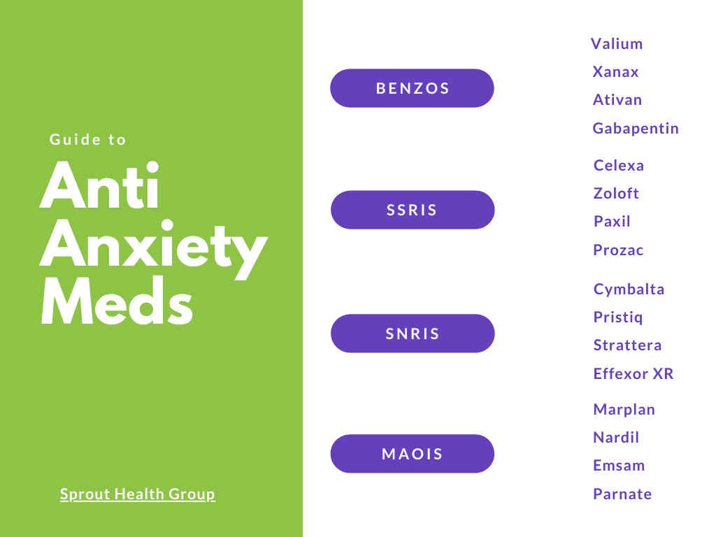 Which Of The Following Drugs Is Prescribed For Anxiety 